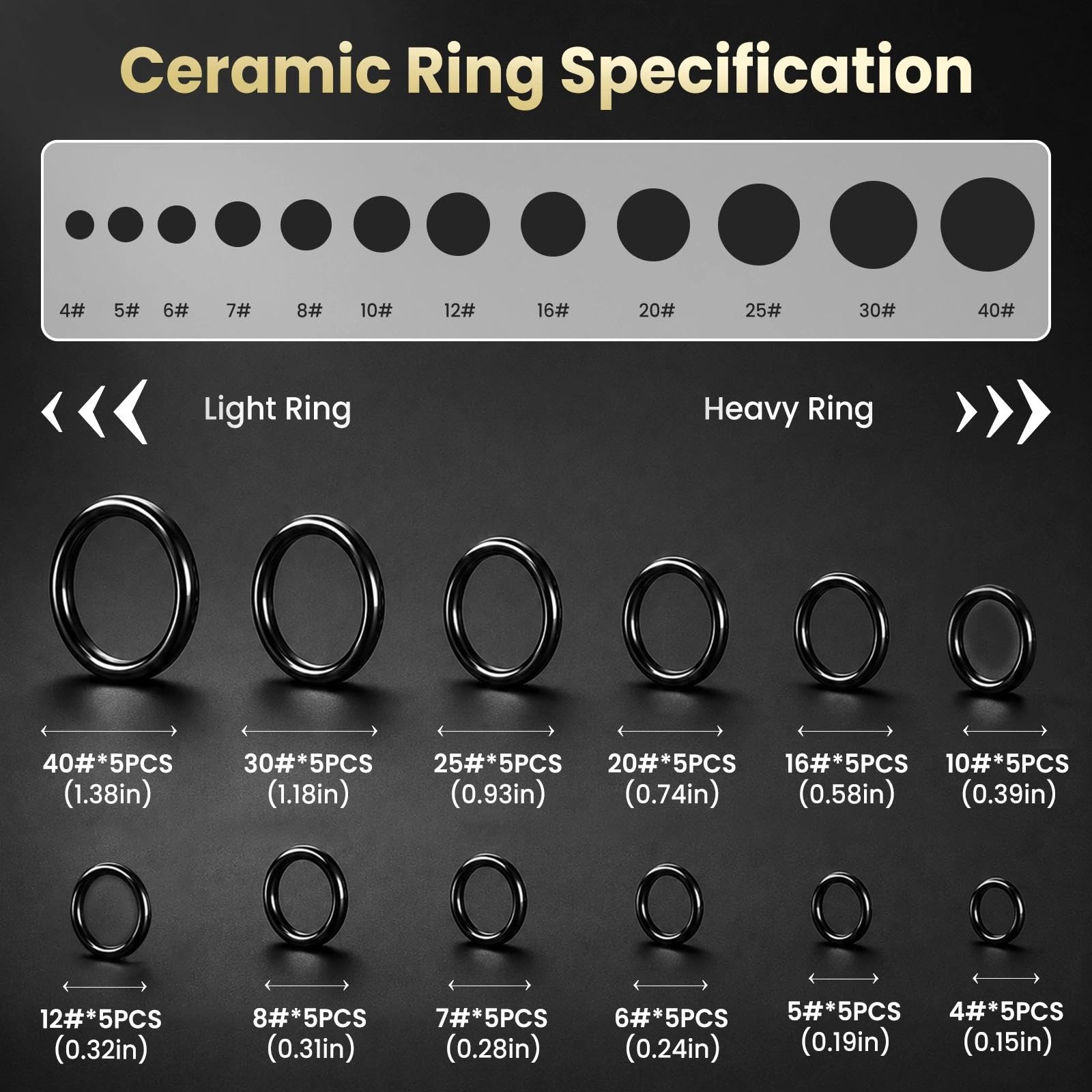 Amazon.com: FishTrip Fishing Rod Repair Kit Ceramic Guide Rings